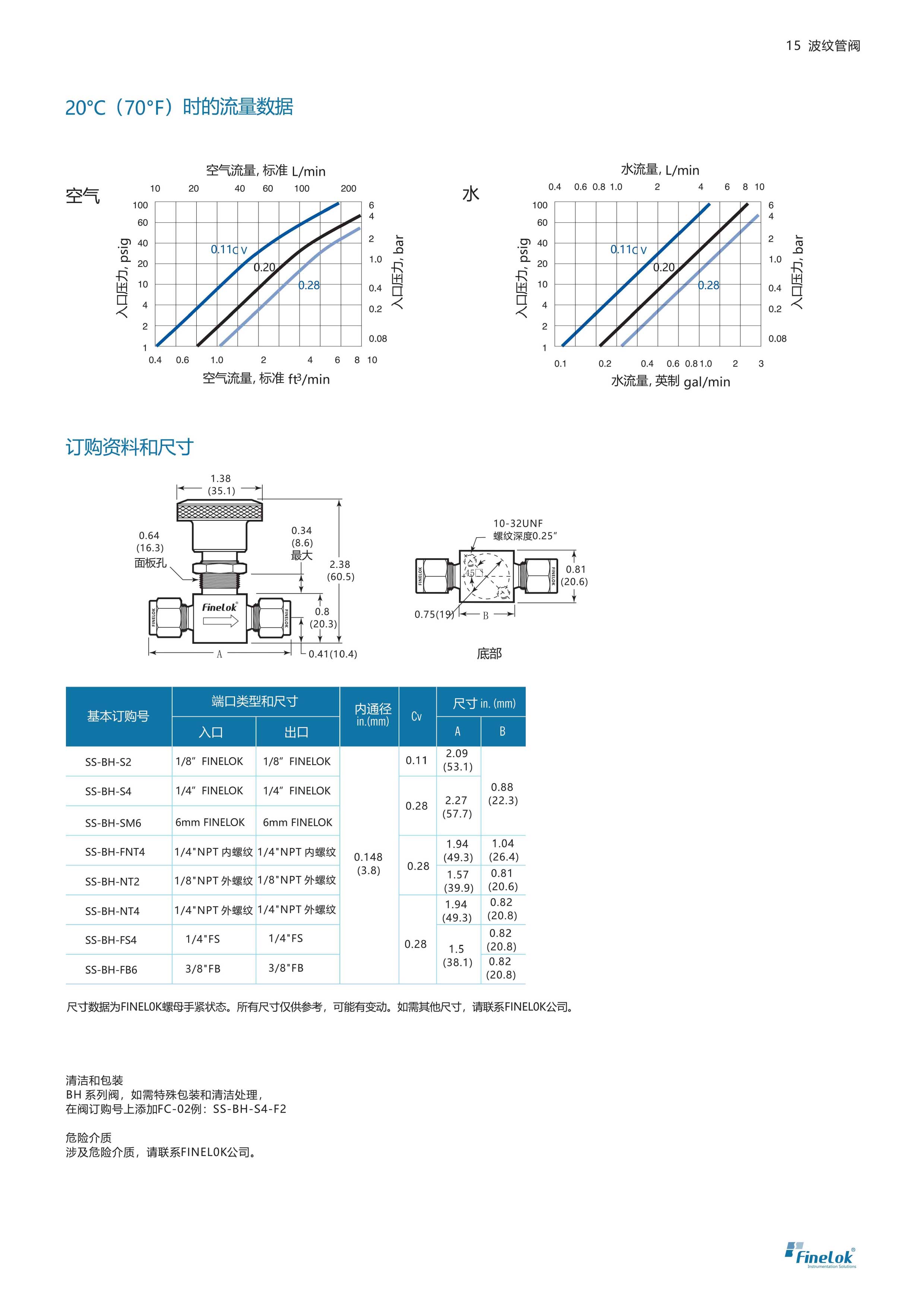 BH波纹管阀-2.jpg